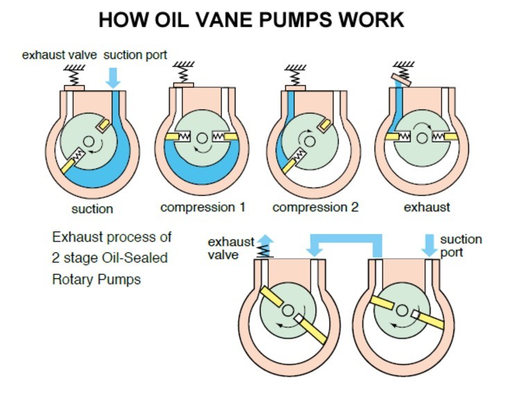 Across International, EV9220V Ai EasyVac 8 cfm DualStage Vacuum